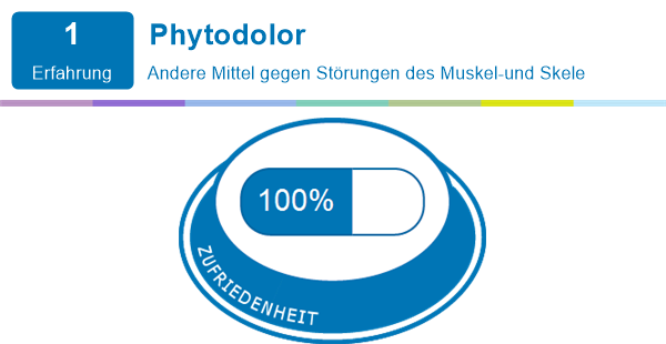 Phytodolor Erfahrungen Mit Medikamenten Und Deren Nebenwirkungen