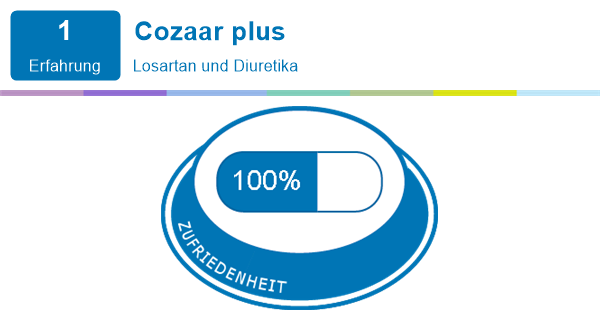 Cozaar Plus Erfahrungen Mit Medikamenten Und Deren Nebenwirkungen