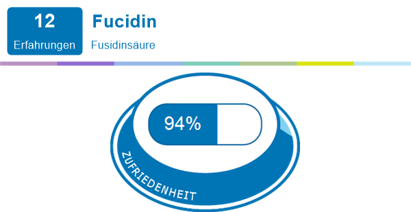 Fucidin Erfahrungen Mit Medikamenten Und Deren Nebenwirkungen Meamedica