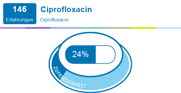 Cipro antibiotikum pille