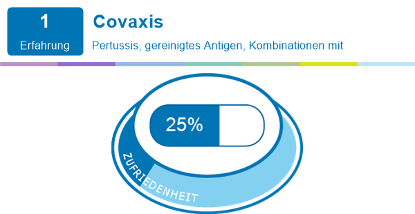 Covaxis | Erfahrungen mit Medikamenten und deren ...