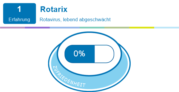 Rotarix | Erfahrungen mit Medikamenten und deren ...