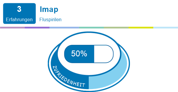 Imap spritze wirkung