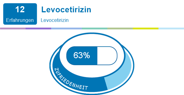 Levocetirizin erfahrungen