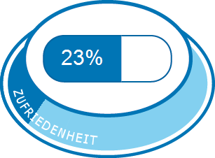 Atorvastatin | Erfahrungen mit Medikamenten und deren Nebenwirkungen