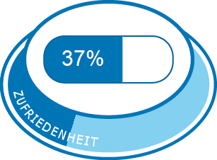 Allgemeine Zufriedenheit