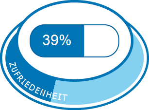 Erfahrungen jubrele positive Pille Jubrele