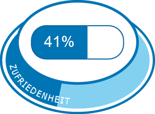 Allgemeine Zufriedenheit