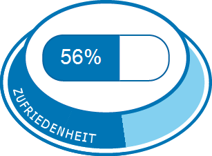 Dauert oxycodon entzug wie ein kalter lange Wie lange