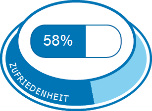 Chariva pille erfahrungen