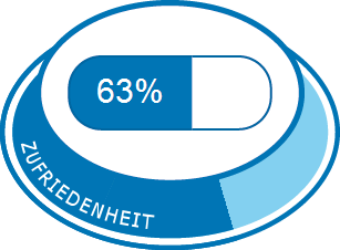 Fluconazol 200mg