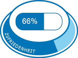 Diazepam rezeptfrei österreich