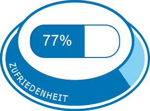 Allgemeine Zufriedenheit